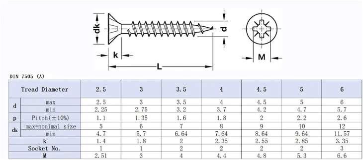 Blue White Zinc Chipboard Screw suppliers